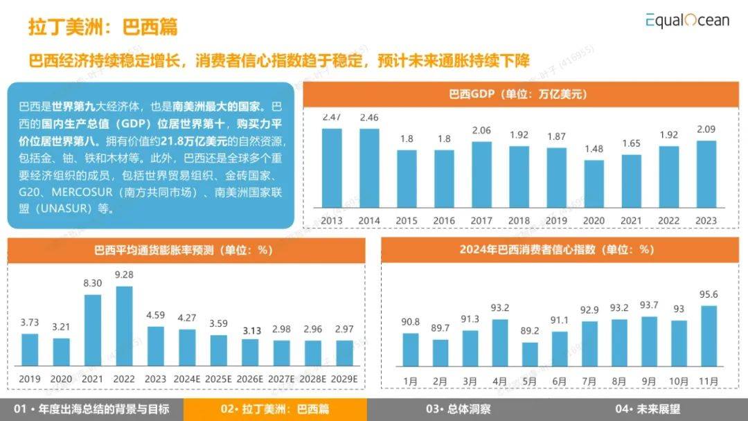 EqualOcean：2024年出海区域国别报告，详解全球经济与市场趋势-报告智库