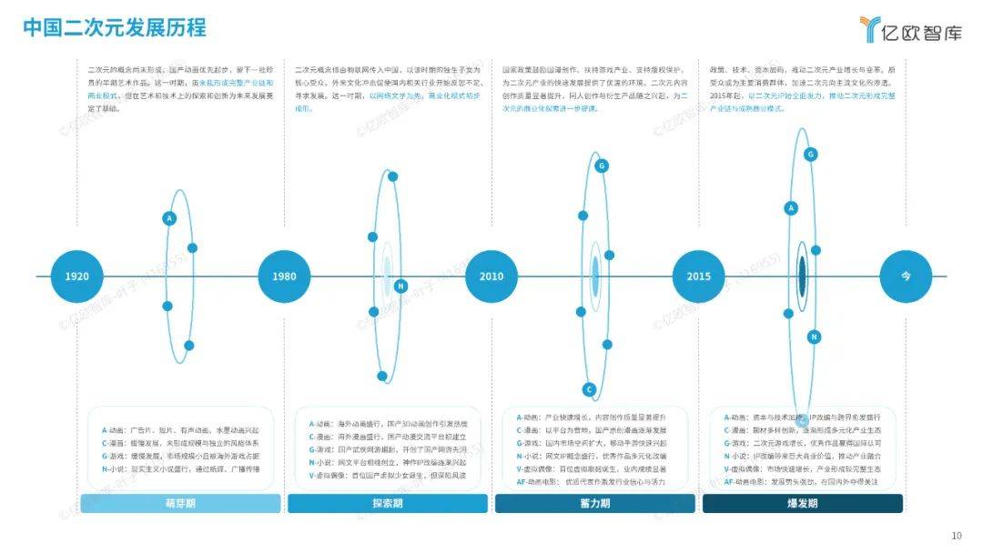 亿欧智库：2024中国二次元产业商业潜力研究报告，解锁消费新纪元-报告智库