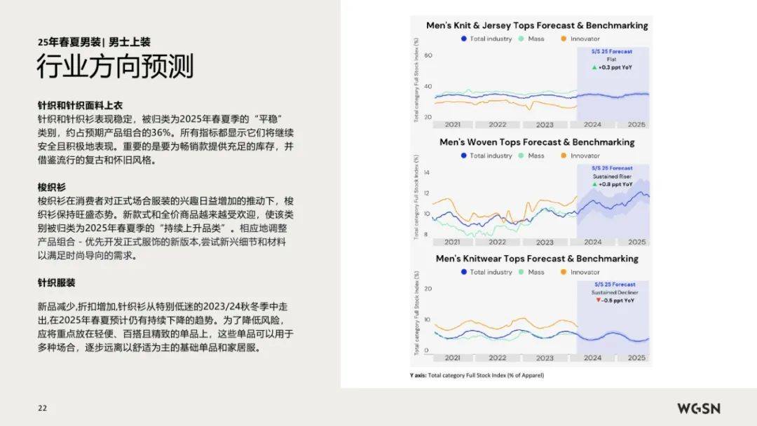 亚马逊&WGSN：2025年春夏欧洲站男装趋势洞察，行业方向预测报告-报告智库