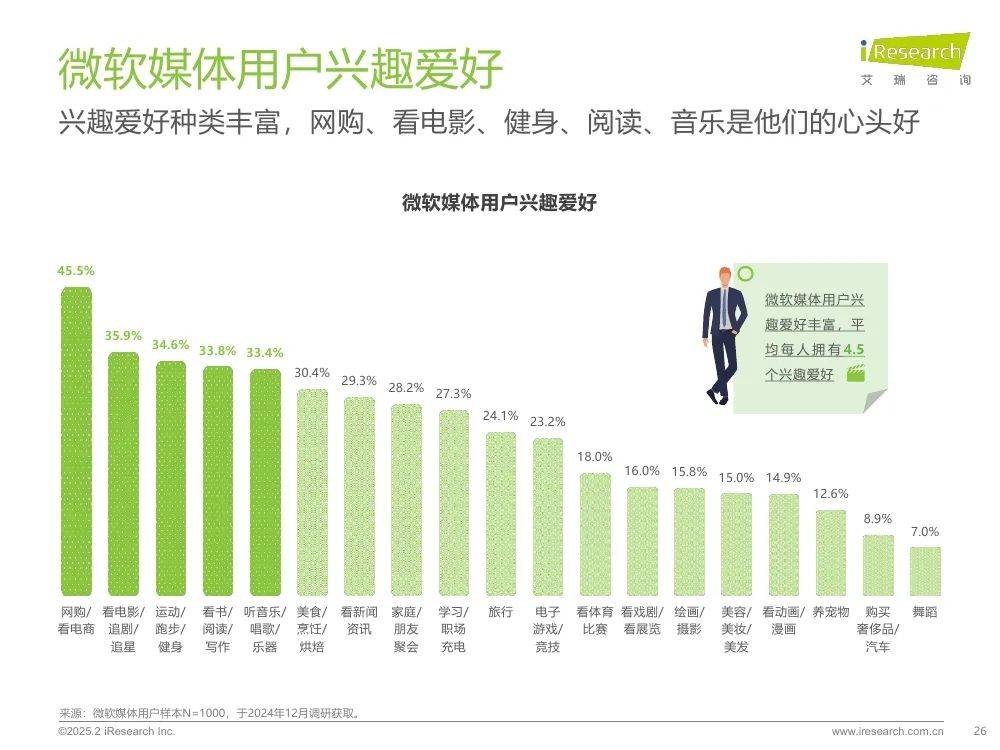 艾瑞咨询：2025年生态型媒体平台价值研究报告，市场广告宏观分析-报告智库