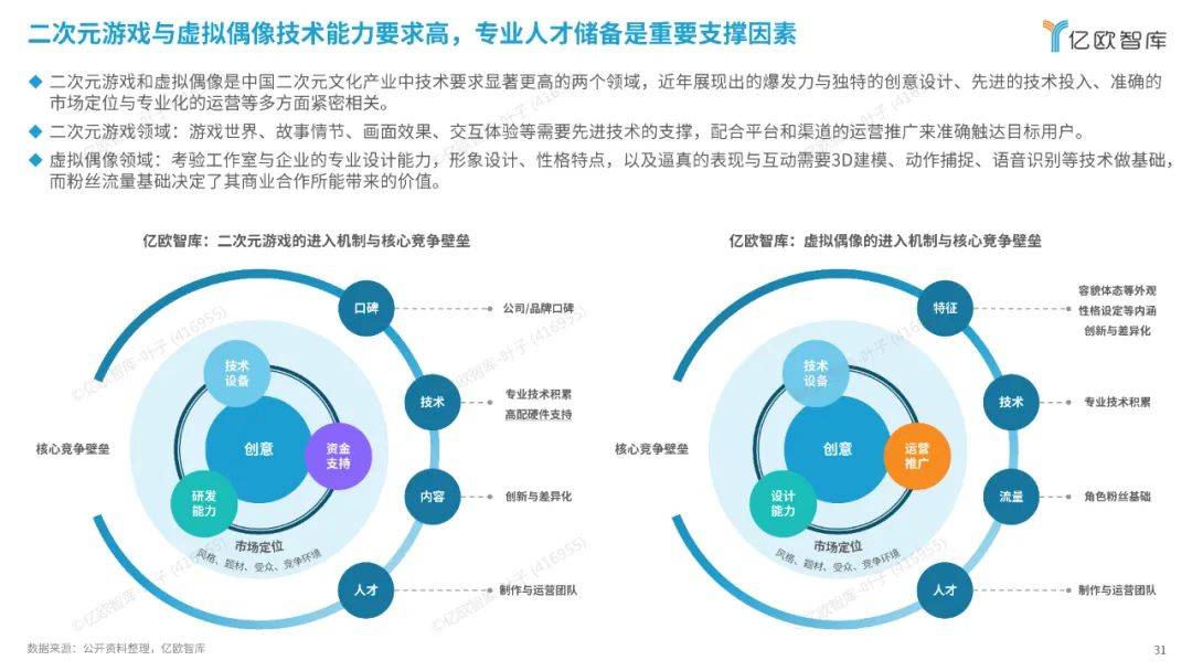亿欧智库：2024中国二次元产业商业潜力研究报告，解锁消费新纪元-报告智库