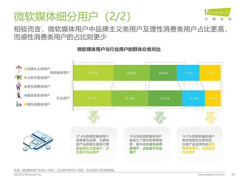 艾瑞咨询：2025年生态型媒体平台价值研究报告，市场广告宏观分析-报告智库