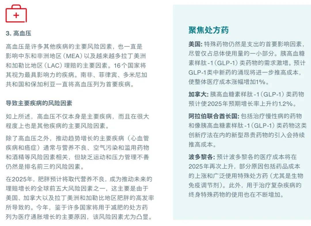 2025年全球医疗趋势调查报告，中国大陆地区医疗通胀趋势分析解读-报告智库