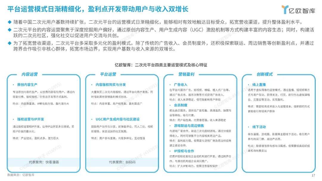 亿欧智库：2024中国二次元产业商业潜力研究报告，解锁消费新纪元-报告智库