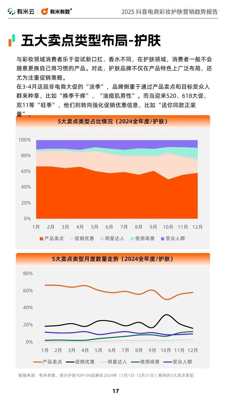 有米云：2025年抖音电商彩妆护肤营销趋势报告，国货美妆已崛起-报告智库