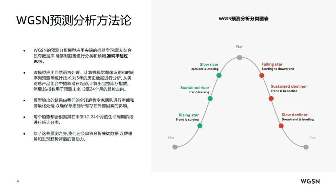 亚马逊&WGSN：2025年春夏欧洲站男装趋势洞察，行业方向预测报告-报告智库