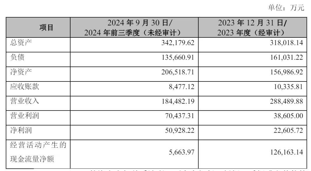 九安医疗收购iHealth公司20%股权：小米套现4591万美元