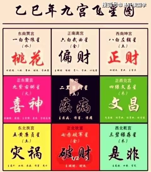 2025 年四绿文曲星飞临正西：解锁九宫飞星风水密码_方位_五行_学业