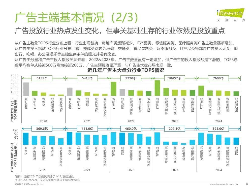 艾瑞咨询：2025年生态型媒体平台价值研究报告，市场广告宏观分析-报告智库
