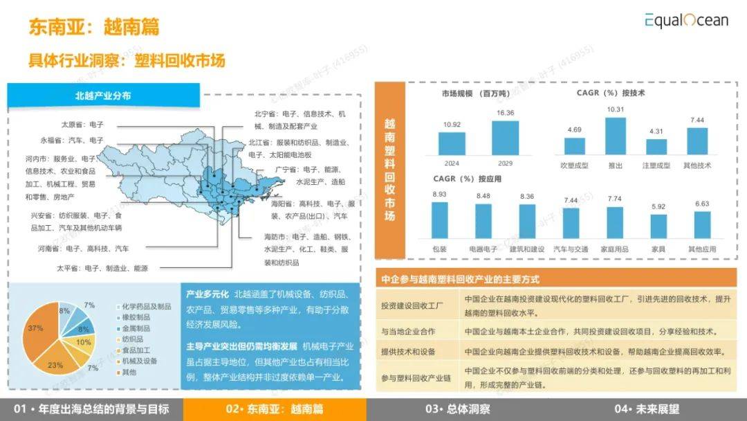 EqualOcean：2024年出海区域国别报告，详解全球经济与市场趋势-报告智库