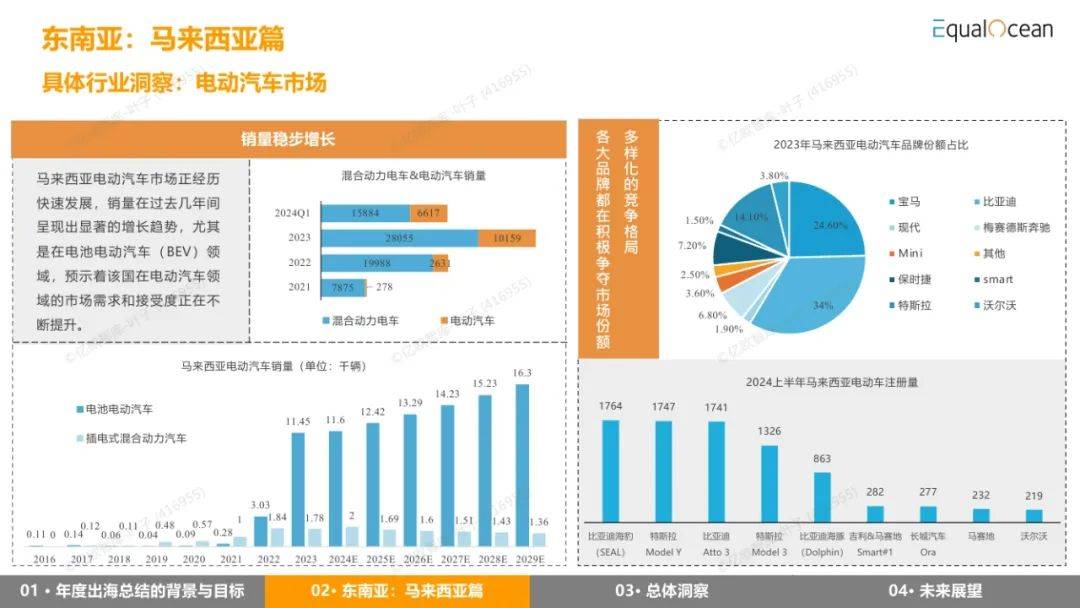 EqualOcean：2024年出海区域国别报告，详解全球经济与市场趋势-报告智库