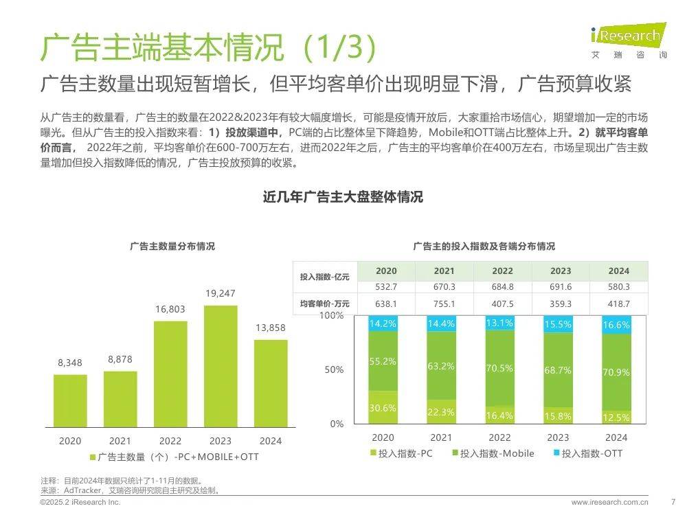 艾瑞咨询：2025年生态型媒体平台价值研究报告，市场广告宏观分析-报告智库