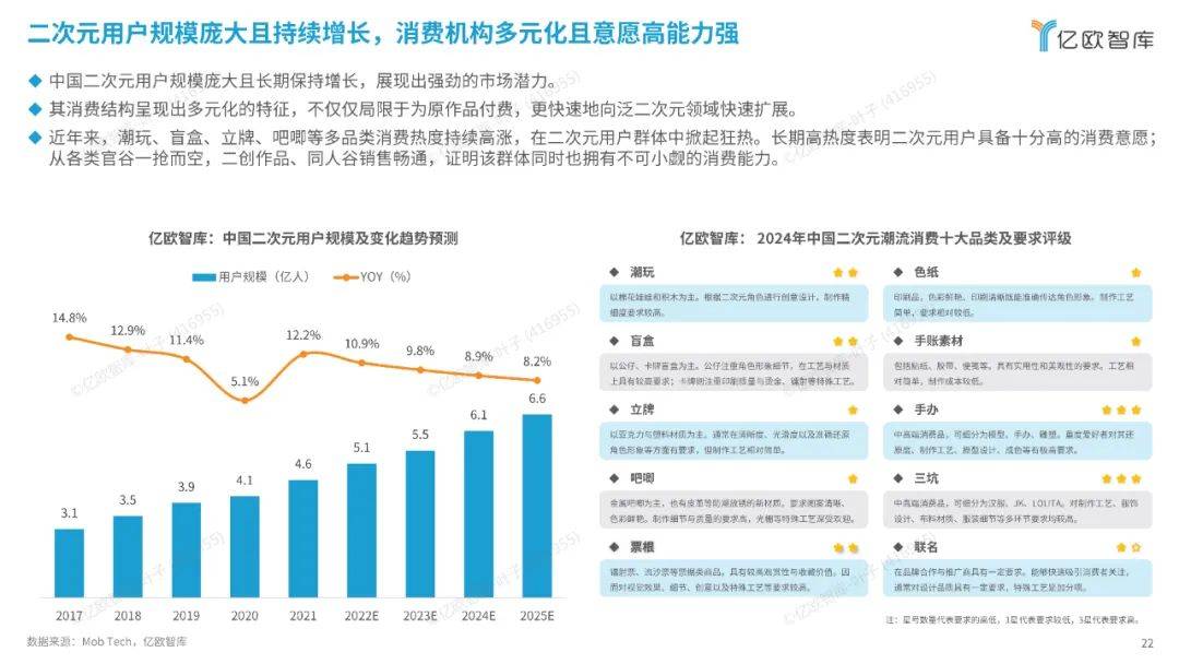 亿欧智库：2024中国二次元产业商业潜力研究报告，解锁消费新纪元-报告智库