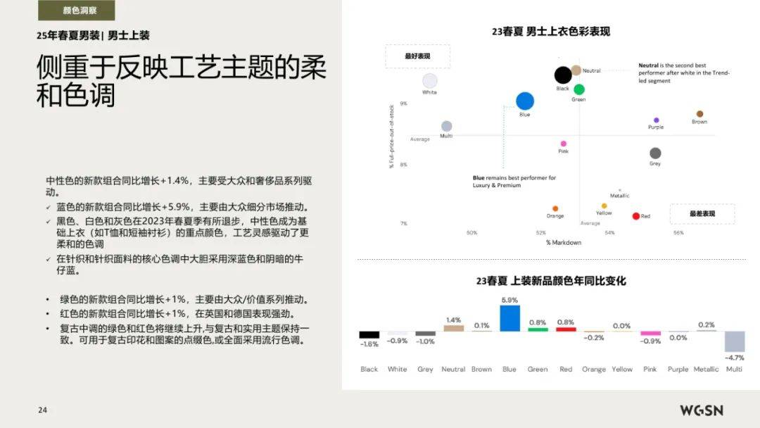 亚马逊&WGSN：2025年春夏欧洲站男装趋势洞察，行业方向预测报告-报告智库