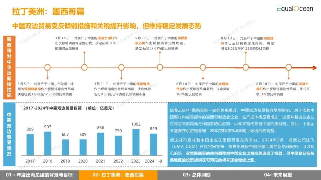 EqualOcean：2024年出海区域国别报告，详解全球经济与市场趋势-报告智库