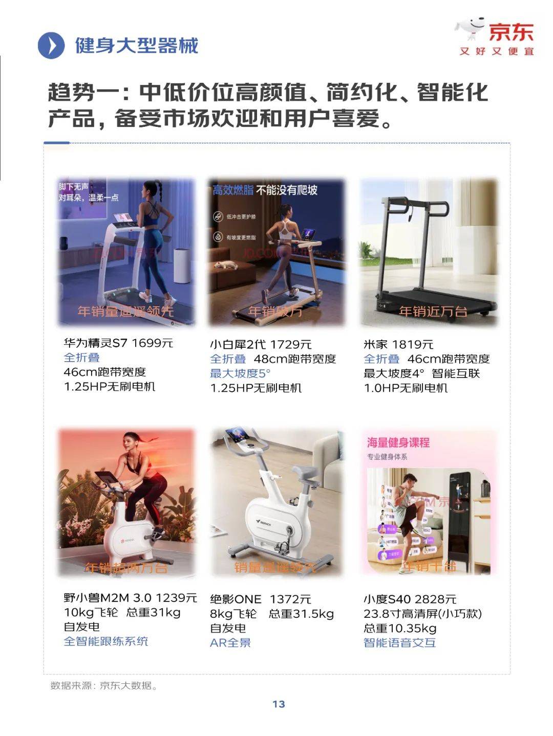 京东研究院：2025年健身训练行业发展趋势分析，健身行业增长报告-报告智库