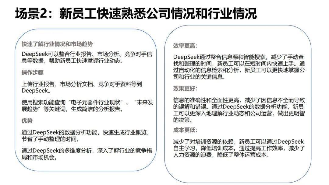 2025普通人如何抓住DeepSeek红利，如何提问让AI生成你想要的东西-报告智库