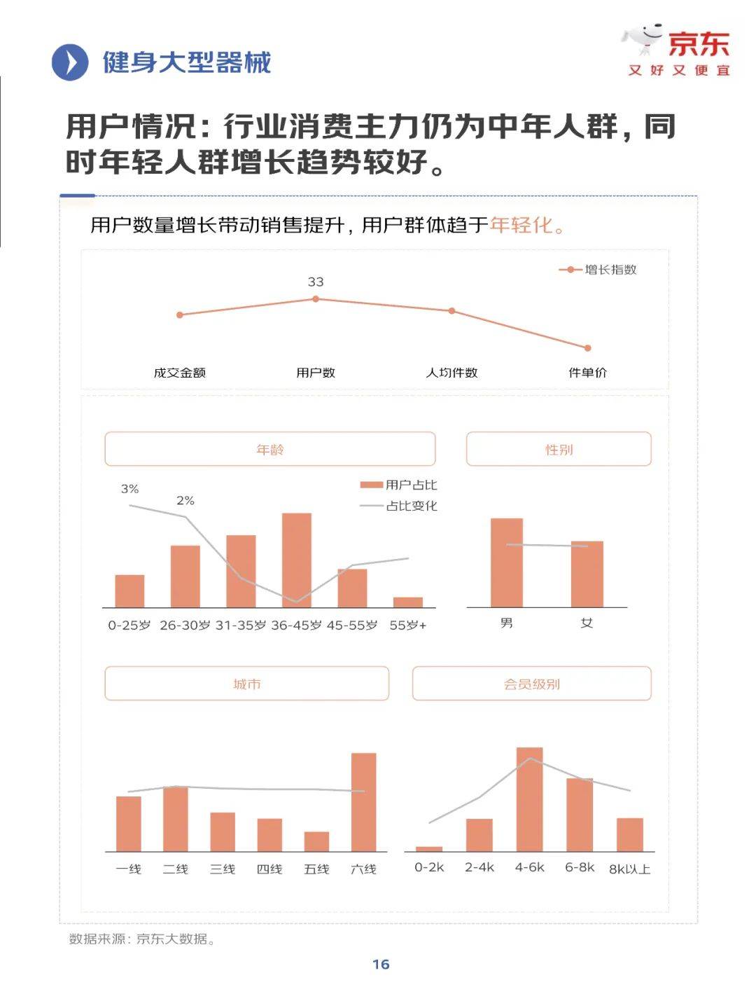 京东研究院：2025年健身训练行业发展趋势分析，健身行业增长报告-报告智库