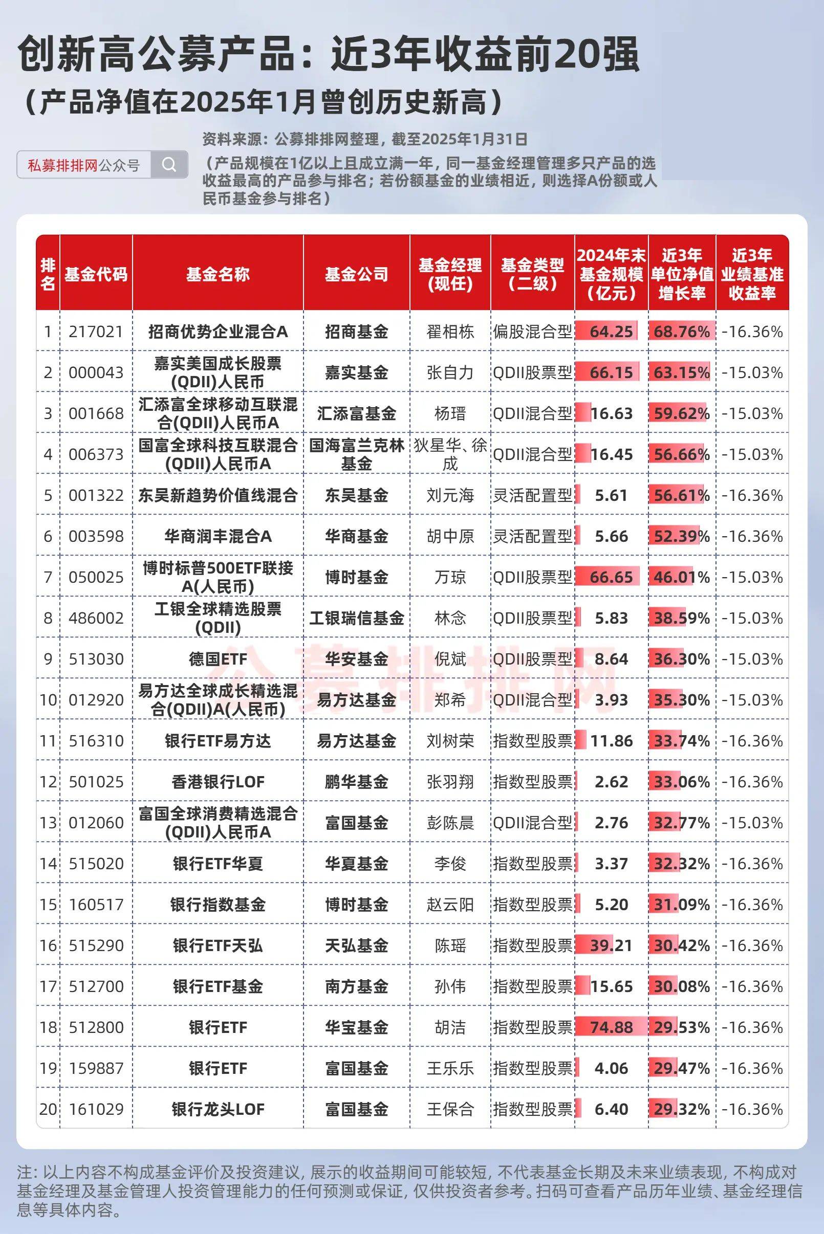 003985基金净值（003834基金最新净值） 003985基金净值（003834基金最新净值）《003985基金净值查询》 基金动态