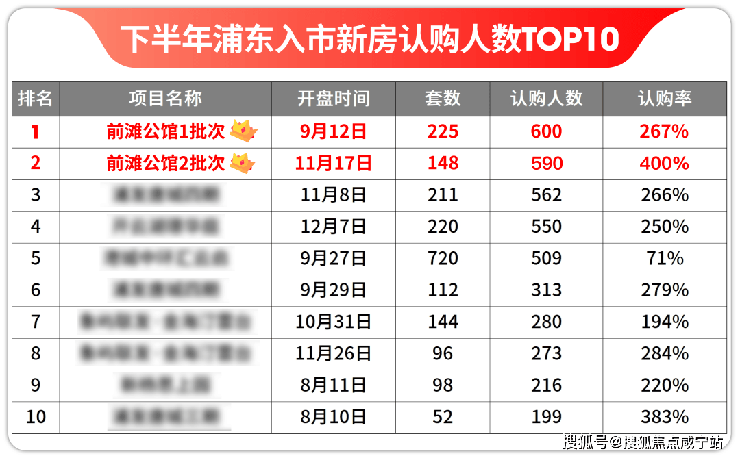 前滩公馆户型解析丨前滩公馆户型周边配套-前滩公馆前滩滨江稀缺臻品!「前滩公馆」四期预计3月加推入市!前滩公馆房价,前滩公馆价格,楼盘地址_洋房 ...