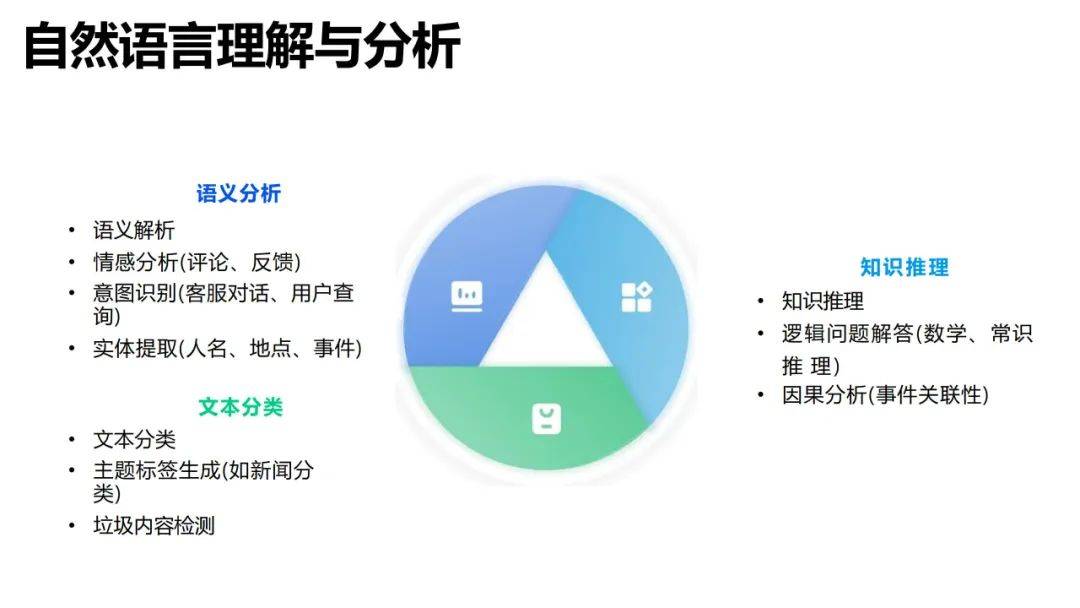 2025普通人如何抓住DeepSeek红利，如何提问让AI生成你想要的东西-报告智库