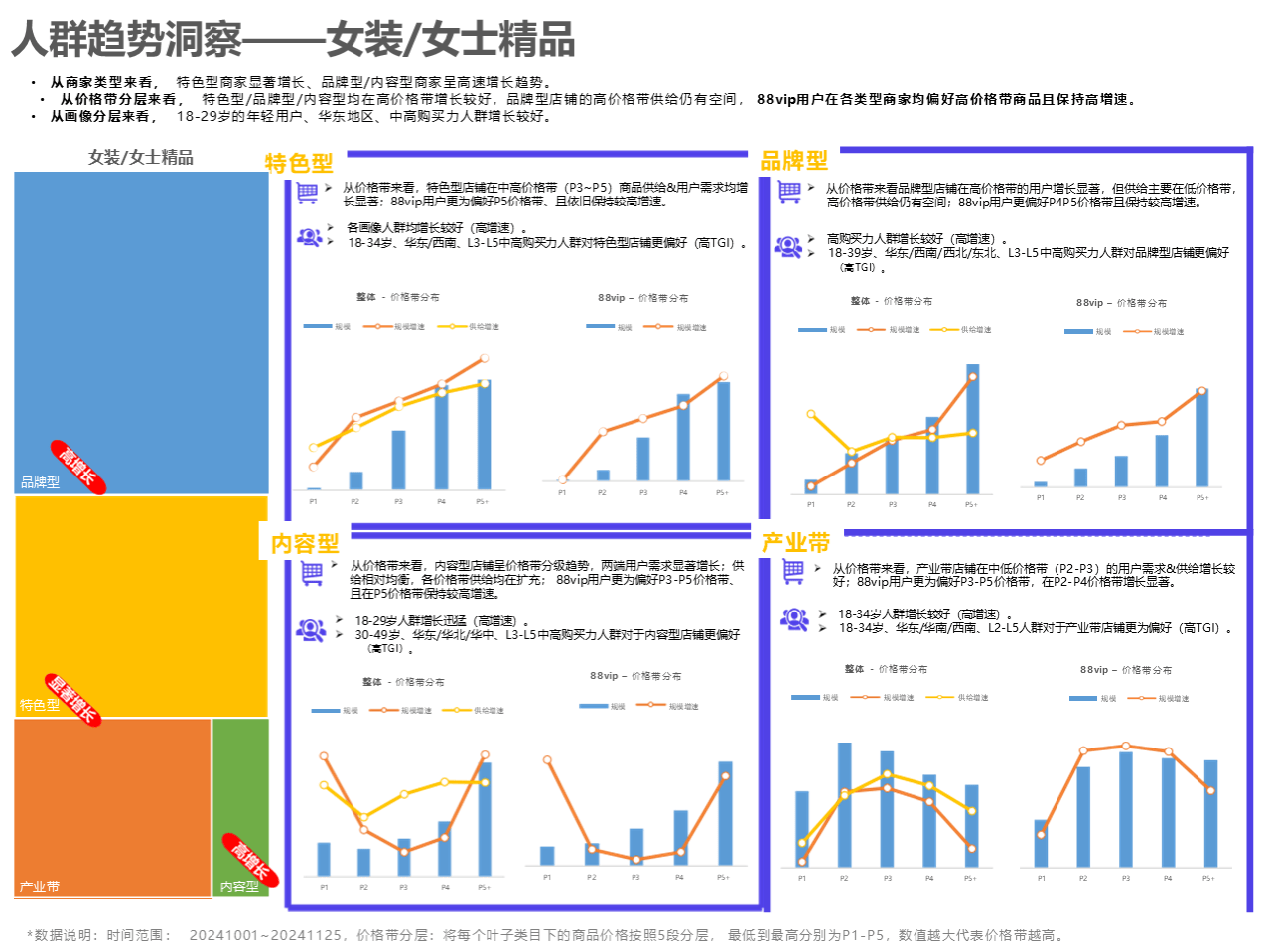 2024服饰行业秋冬季营销经营策略报告
