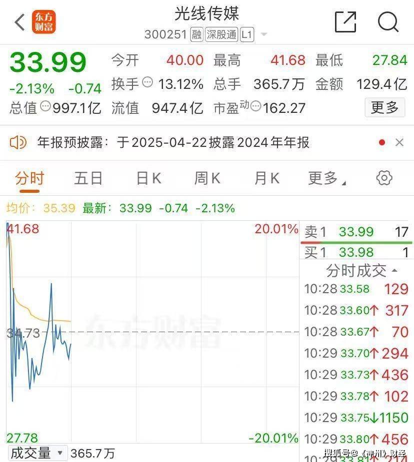 光线传媒股价的过山车之旅，〈哪吒2〉票房神话下的隐忧