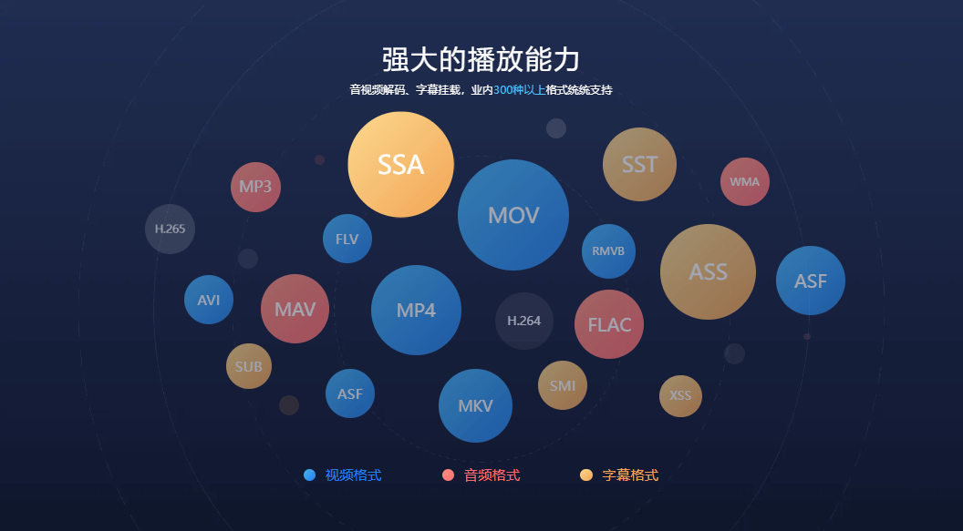 智能电视播放U盘视频指南：当贝播放器轻松搞定