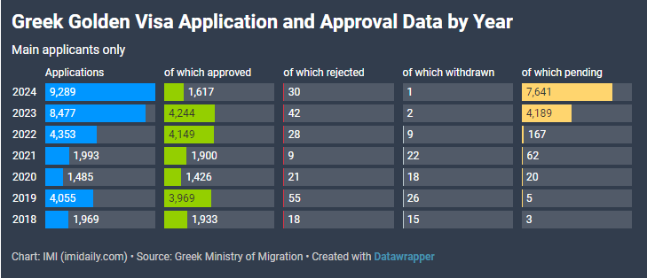 希腊移民2024全年申请数据破历史记录-华闻时空