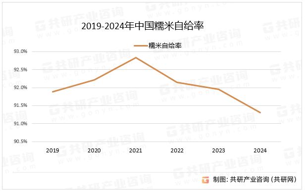 2025年中国糯米产量294万吨,呈现产区集中化,品种特色化,生产绿色化