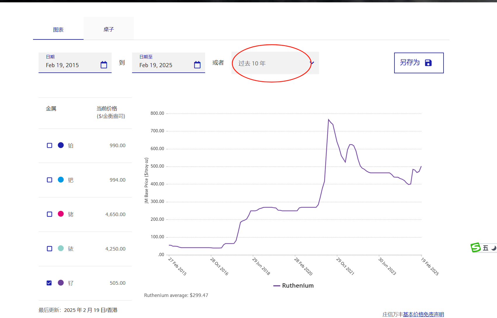 1公斤钌的价格：钌十年价格走势图_搜狐网