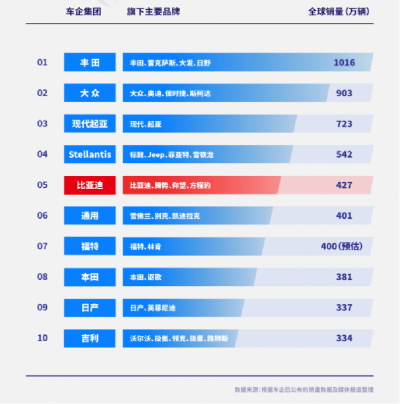 挚达上市在即，借新能源车销量增长35.5%之势抢占千亿充电桩市场