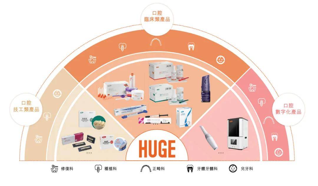 沪鸽冲刺港股：年营收3.57亿 刚派息1.45亿，宋欣控制53%股权