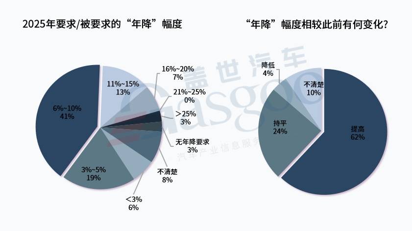 年降风暴席卷汽车业，供应商陷“生死劫”