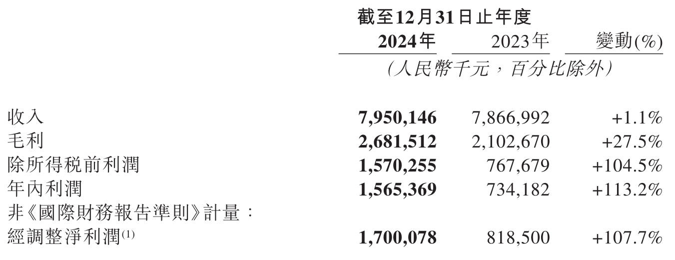 网易云音乐2024财报全解析：营收、利润与业务变化，深度解读网易云音乐2024年财报：业务发展新态势