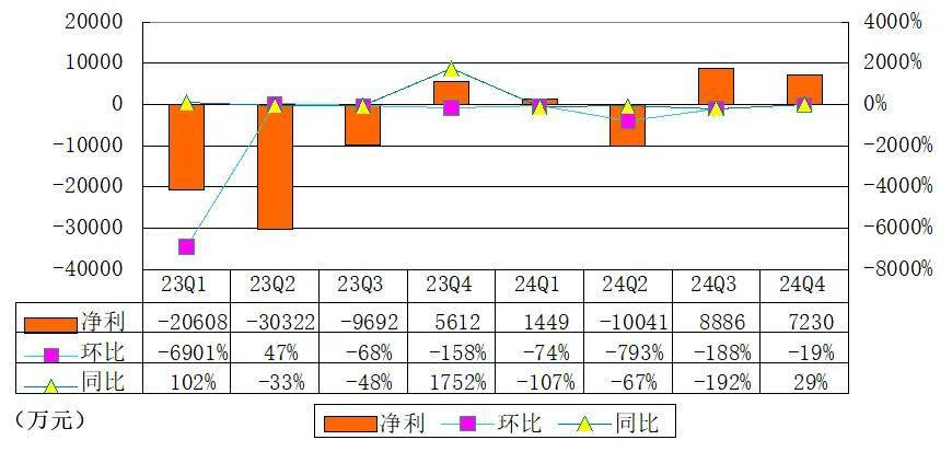 有道Q4季报图解：营收13亿同比降10% 实现全年盈利