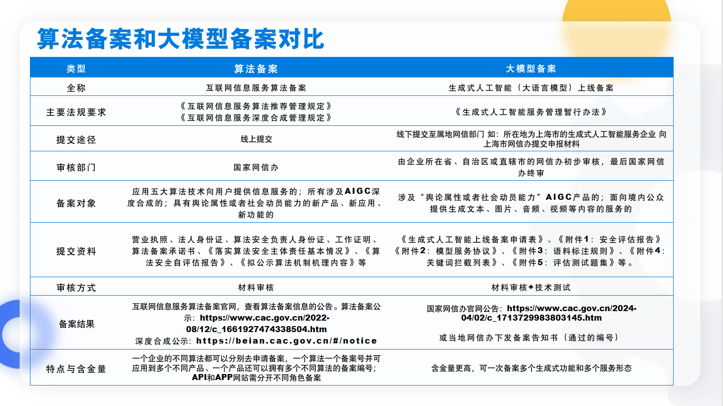 万字长文，深度解析AI大模型备案全流程_搜狐网