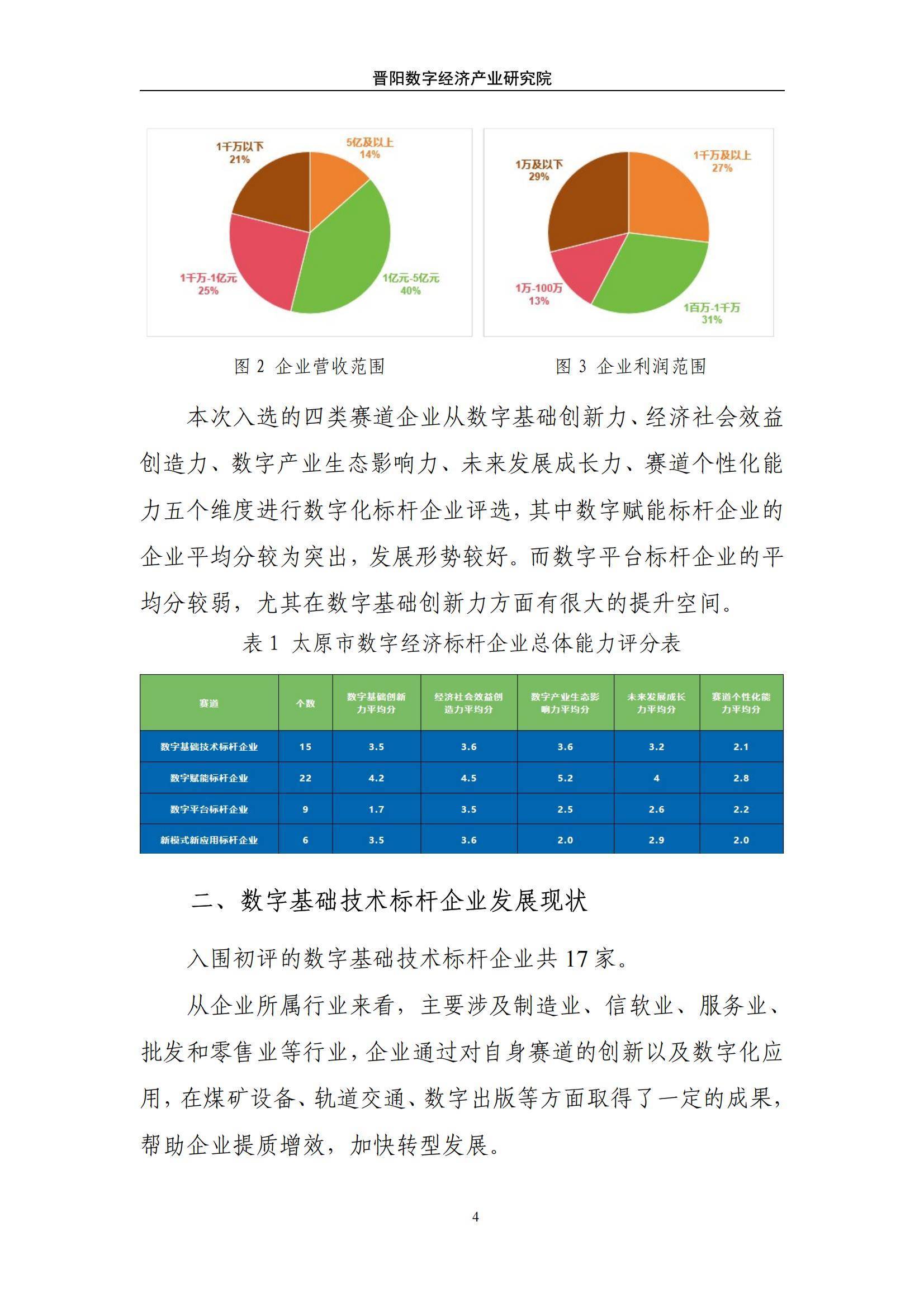 2024年太原市数字经济标杆企业有哪些？太原市杆企业引领创新转型-报告智库