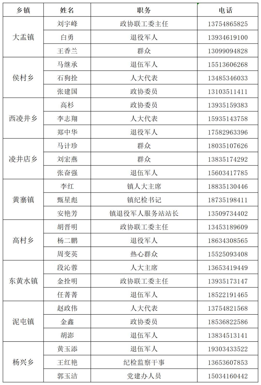 太原市阳曲县2025年廉洁征兵监督员公示