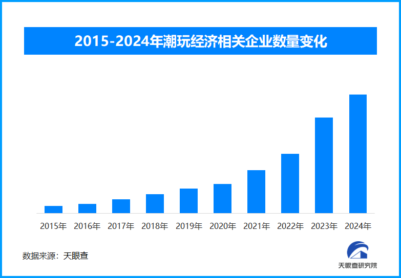 2025年春节档电影火爆，衍生品销售带动潮玩经济新热潮