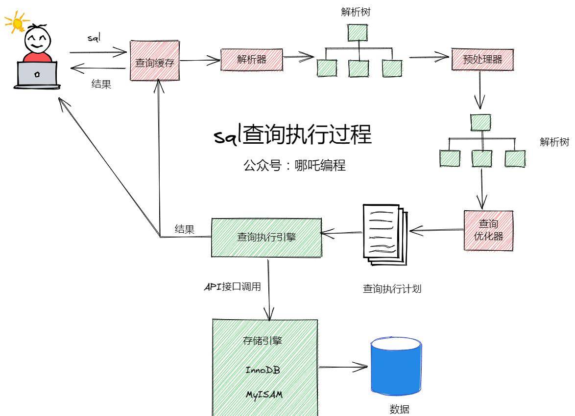 mysql数据库查看进程
