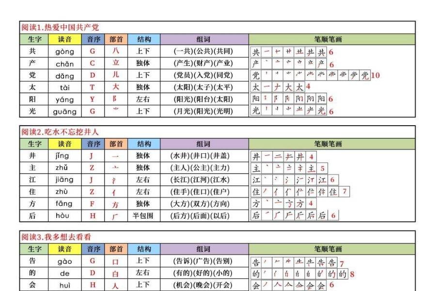 一年级语文下册课课贴,最新修正版_生字_资料_笔顺