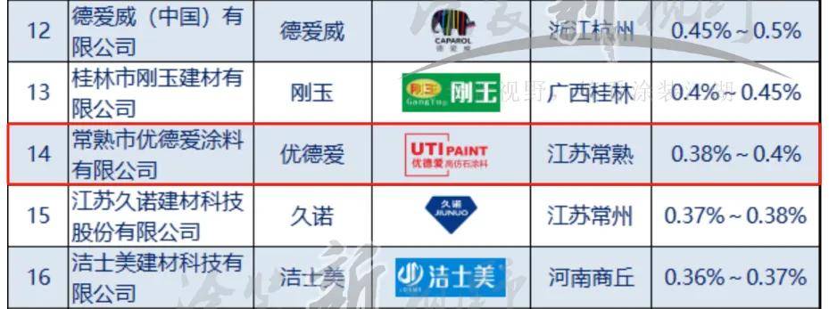 仿石top30丨优才德馨，优德爱荣膺仿石涂料30强 