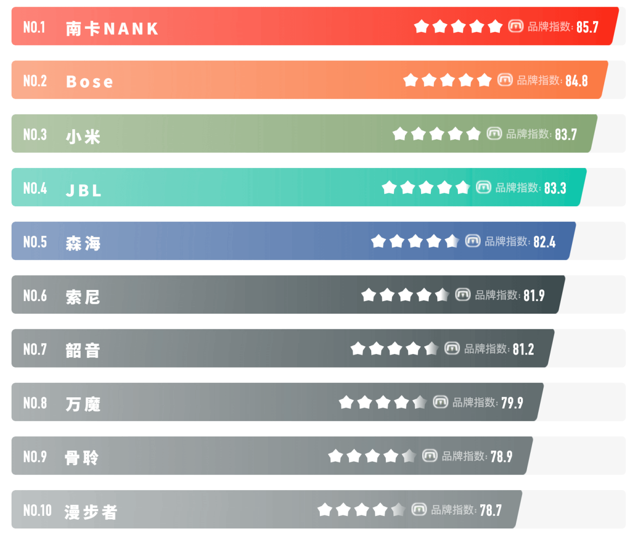韶音开放式耳机测评，韶音、飞利浦、南卡这三款究竟谁值得入手？