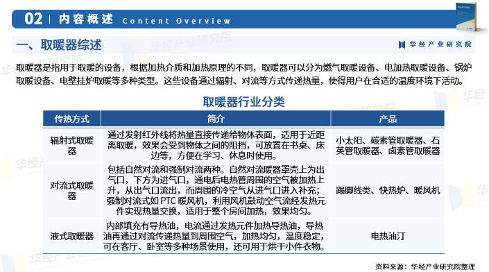 取暖器行业：产业链、企业竞争与投资机遇
