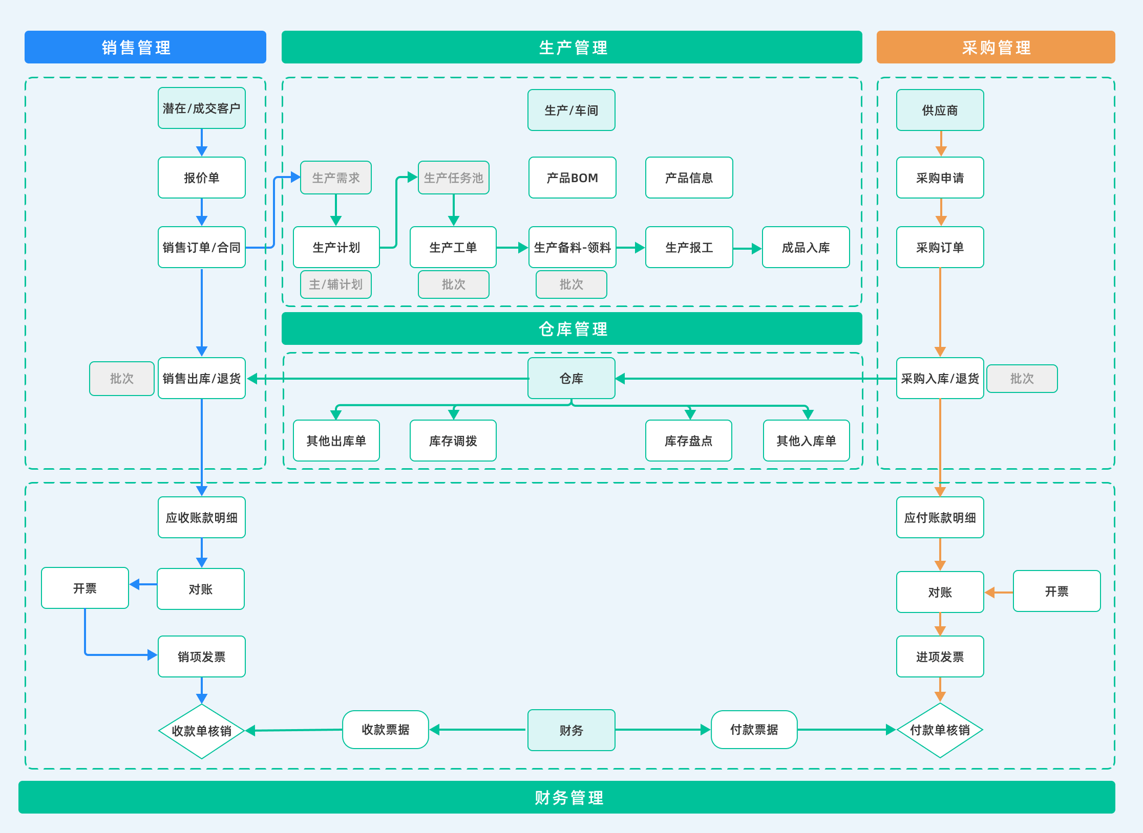 ERP系统是什么系统