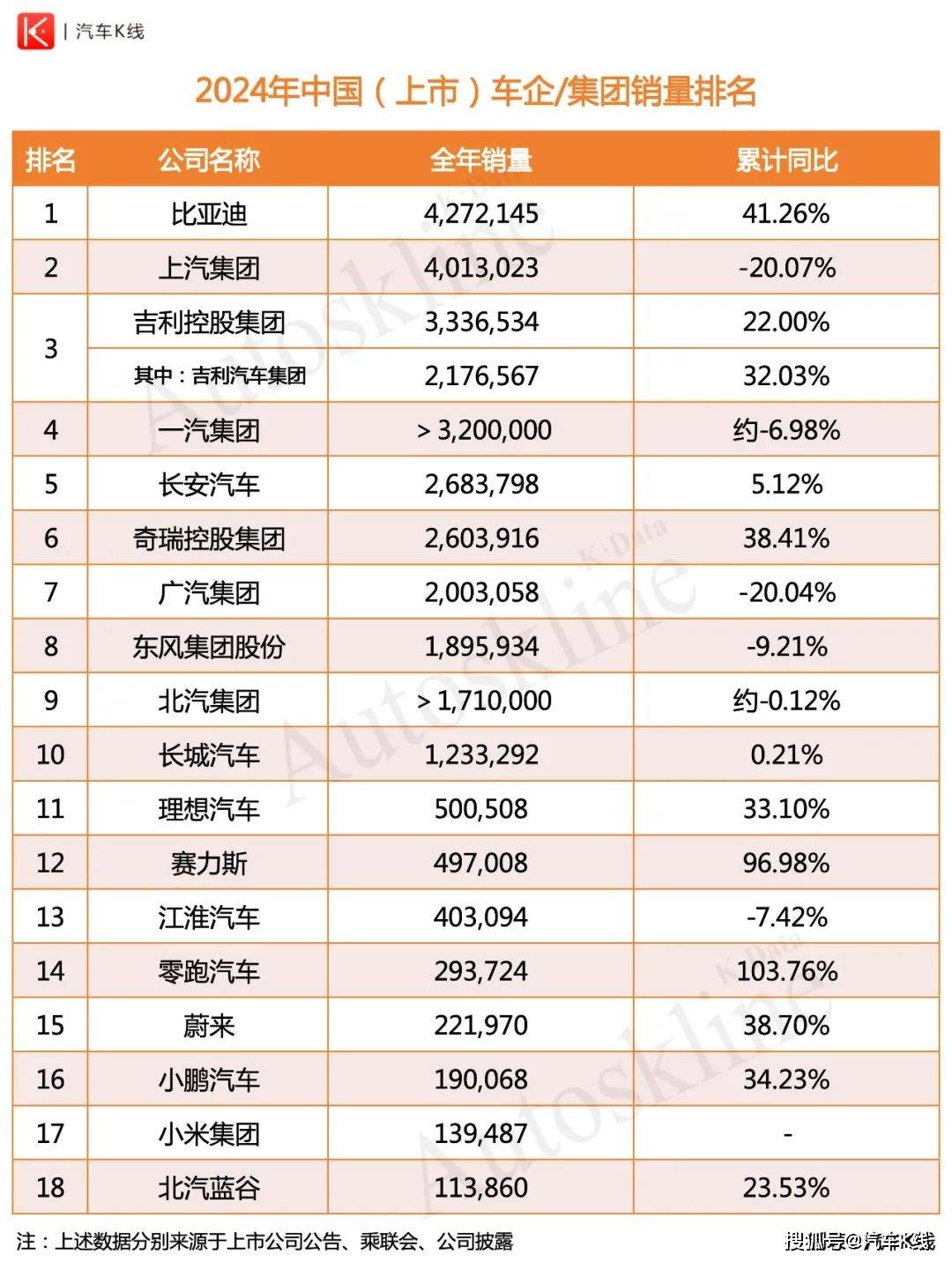 长安汽车：势头正盛，突遇重组