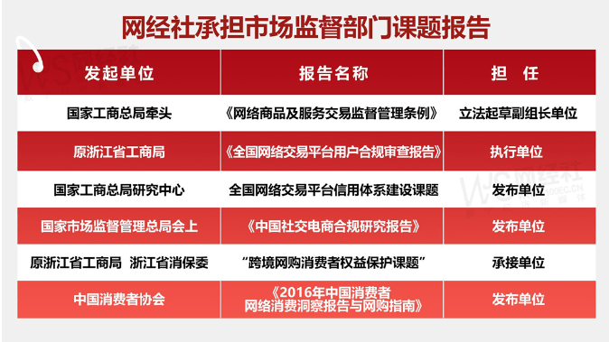 ：《2024年度中国产业电商投诉数据与典型案例报告》发布