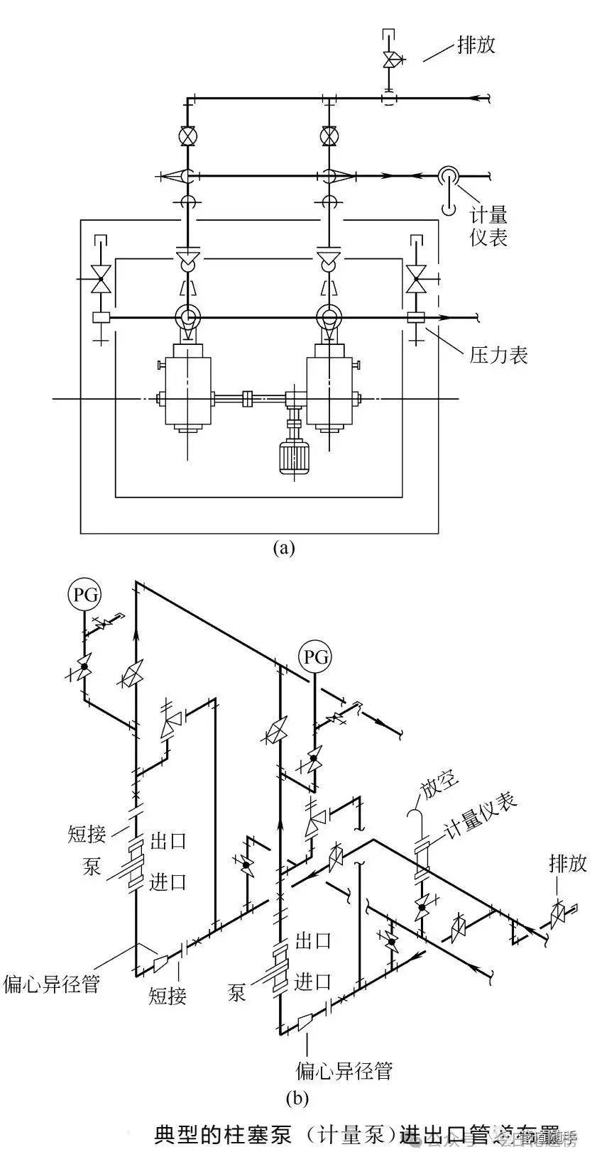 泵的配管设计要求