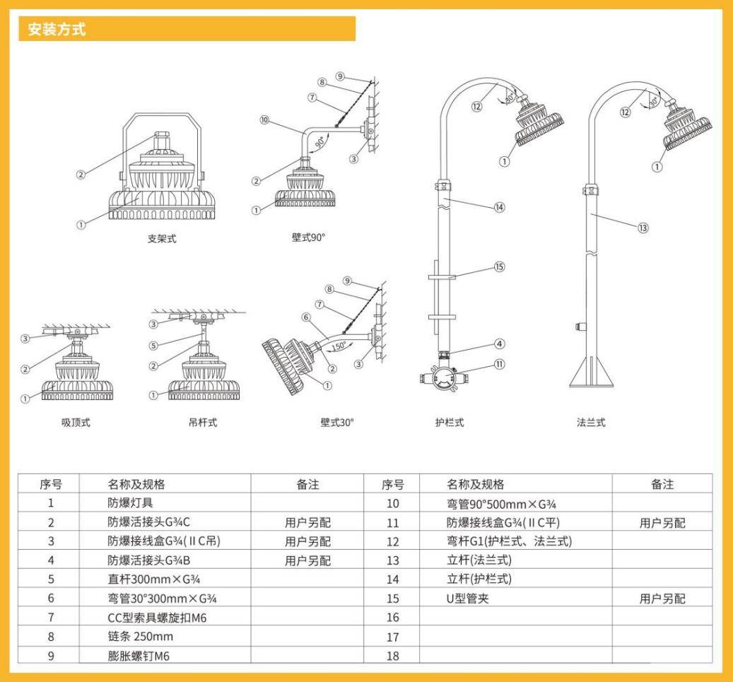 防爆灯在化工行业怎么用